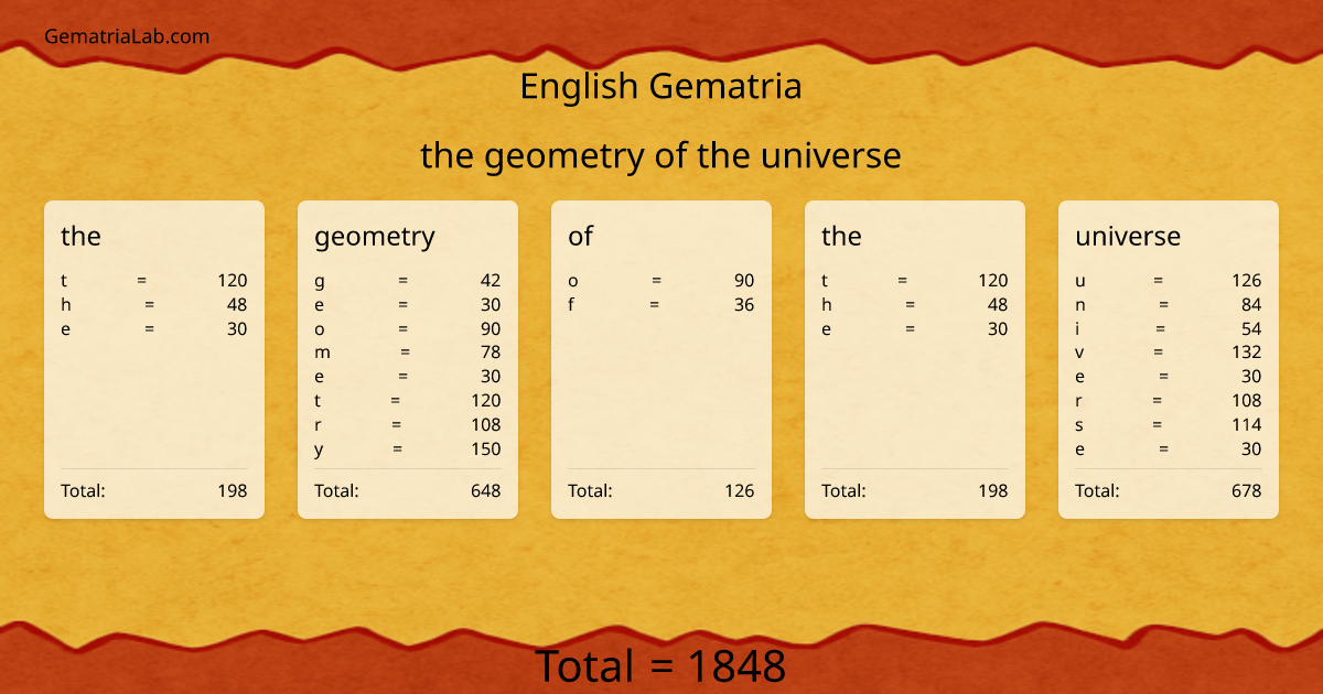 the geometry of the universe in english Gematria
